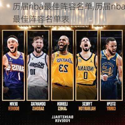 历届nba最佳阵容名单,历届nba最佳阵容名单表