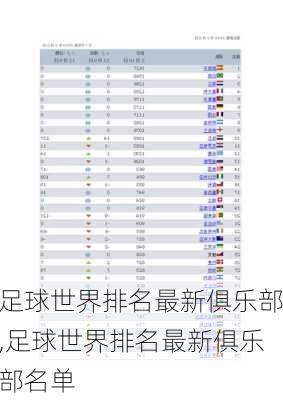 足球世界排名最新俱乐部,足球世界排名最新俱乐部名单