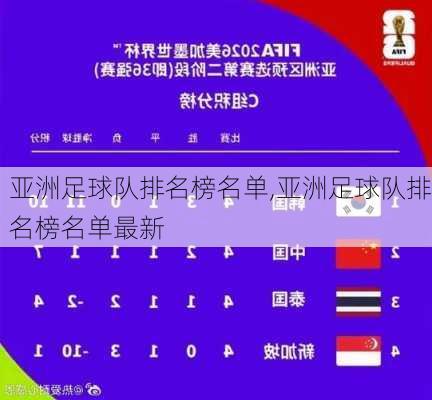 亚洲足球队排名榜名单,亚洲足球队排名榜名单最新