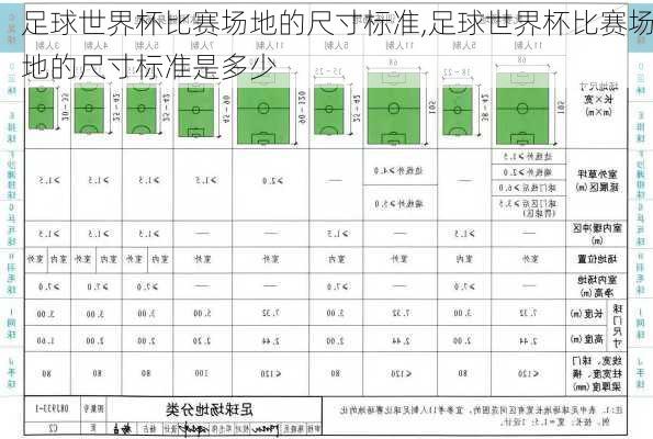 足球世界杯比赛场地的尺寸标准,足球世界杯比赛场地的尺寸标准是多少