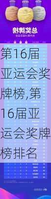 第16届亚运会奖牌榜,第16届亚运会奖牌榜排名