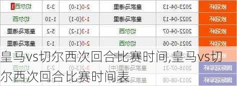 皇马vs切尔西次回合比赛时间,皇马vs切尔西次回合比赛时间表