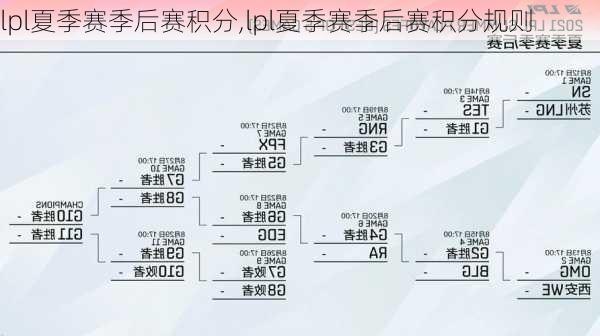 lpl夏季赛季后赛积分,lpl夏季赛季后赛积分规则