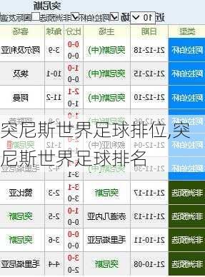 突尼斯世界足球排位,突尼斯世界足球排名