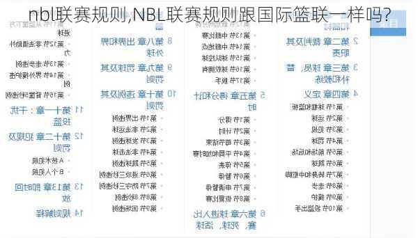 nbl联赛规则,NBL联赛规则跟国际篮联一样吗?