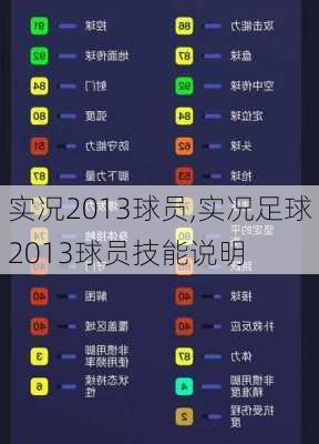 实况2013球员,实况足球2013球员技能说明