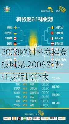 2008欧洲杯赛程竞技风暴,2008欧洲杯赛程比分表