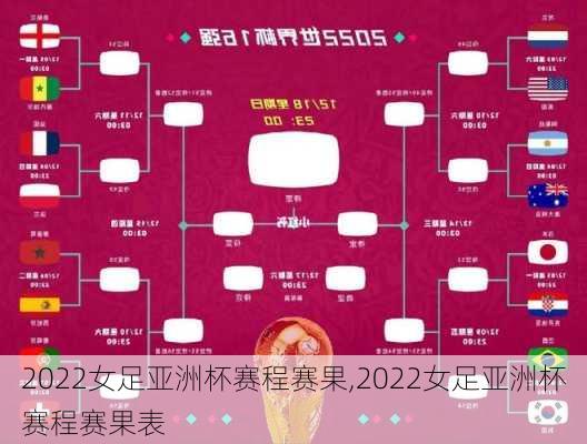 2022女足亚洲杯赛程赛果,2022女足亚洲杯赛程赛果表