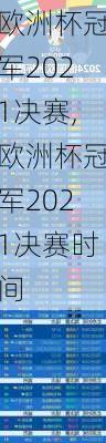 欧洲杯冠军2021决赛,欧洲杯冠军2021决赛时间