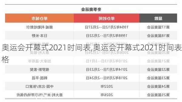 奥运会开幕式2021时间表,奥运会开幕式2021时间表格