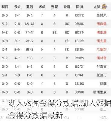 湖人vs掘金得分数据,湖人vs掘金得分数据最新