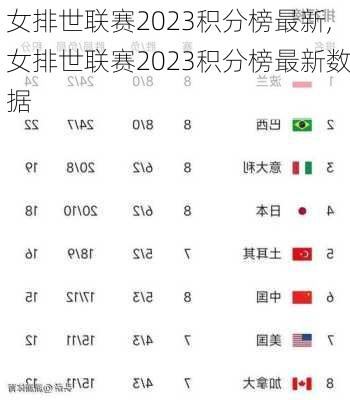 女排世联赛2023积分榜最新,女排世联赛2023积分榜最新数据