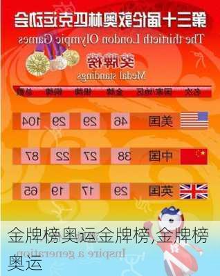 金牌榜奥运金牌榜,金牌榜 奥运