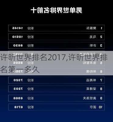 许昕世界排名2017,许昕世界排名第一多久