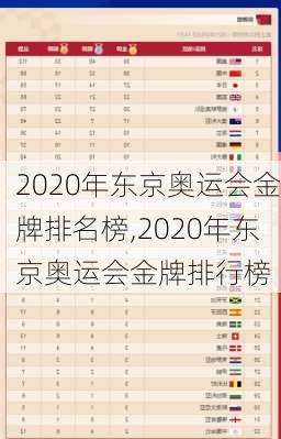 2020年东京奥运会金牌排名榜,2020年东京奥运会金牌排行榜