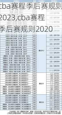 cba赛程季后赛规则2023,cba赛程季后赛规则2020