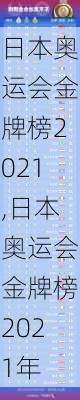 日本奥运会金牌榜2021,日本奥运会金牌榜2021年