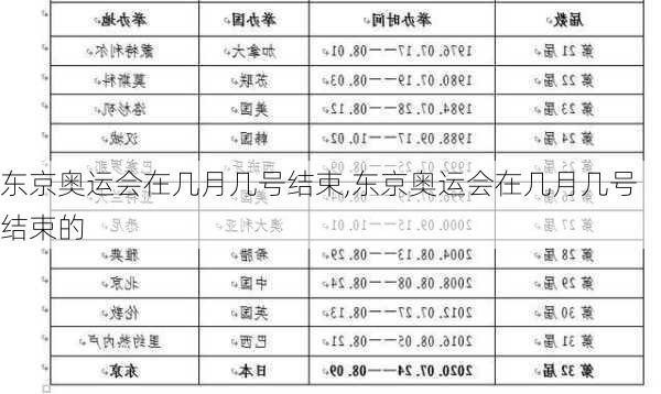 东京奥运会在几月几号结束,东京奥运会在几月几号结束的