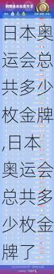 日本奥运会总共多少枚金牌,日本奥运会总共多少枚金牌了