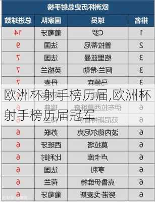 欧洲杯射手榜历届,欧洲杯射手榜历届冠军