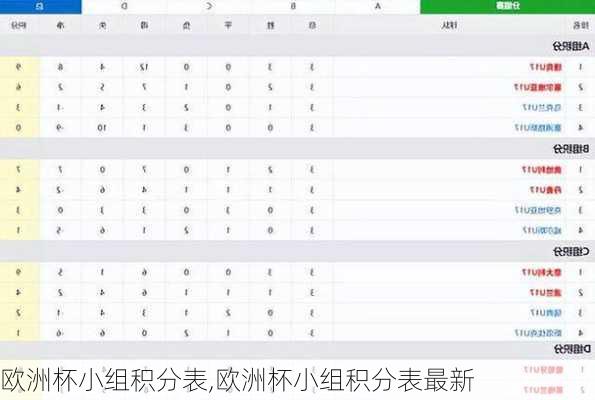 欧洲杯小组积分表,欧洲杯小组积分表最新