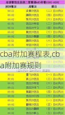 cba附加赛程表,cba附加赛规则