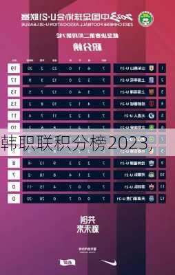 韩职联积分榜2023,