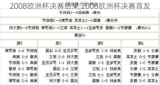 2008欧洲杯决赛结果,2008欧洲杯决赛首发