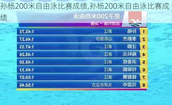 孙杨200米自由泳比赛成绩,孙杨200米自由泳比赛成绩