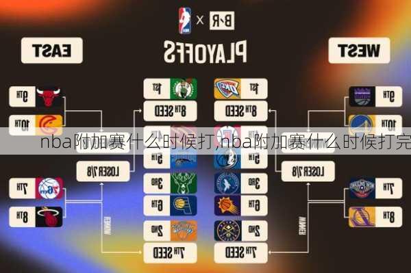 nba附加赛什么时候打,nba附加赛什么时候打完