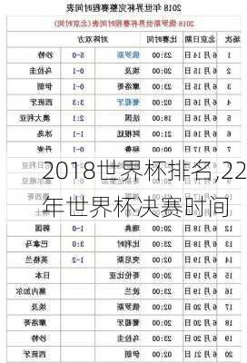 2018世界杯排名,22年世界杯决赛时间