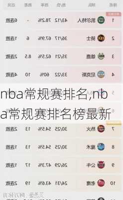 nba常规赛排名,nba常规赛排名榜最新