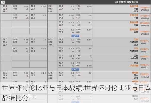 世界杯哥伦比亚与日本战绩,世界杯哥伦比亚与日本战绩比分