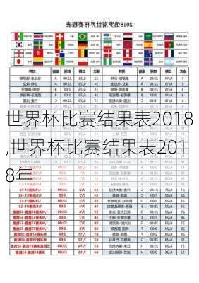 世界杯比赛结果表2018,世界杯比赛结果表2018年