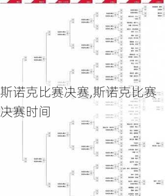 斯诺克比赛决赛,斯诺克比赛决赛时间