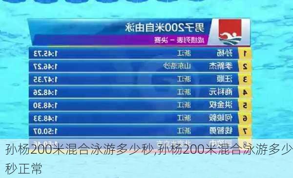 孙杨200米混合泳游多少秒,孙杨200米混合泳游多少秒正常