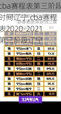 cba赛程表第三阶段时间辽宁,cba赛程表2020-2021第三阶段辽宁