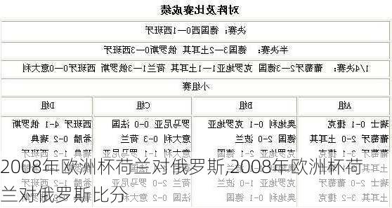 2008年欧洲杯荷兰对俄罗斯,2008年欧洲杯荷兰对俄罗斯比分