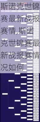 斯诺克世锦赛最新战报赛情,斯诺克世锦赛最新战报赛情况如何