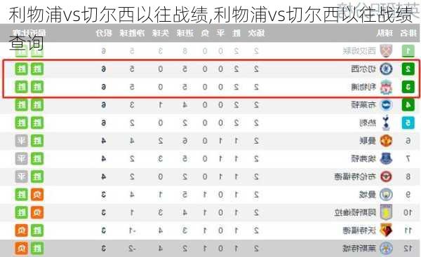 利物浦vs切尔西以往战绩,利物浦vs切尔西以往战绩查询