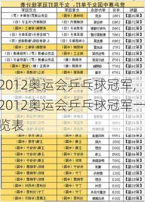 2012奥运会乒乓球冠军,2012奥运会乒乓球冠军一览表