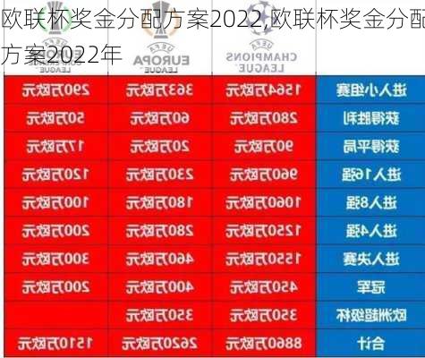 欧联杯奖金分配方案2022,欧联杯奖金分配方案2022年