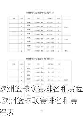 欧洲篮球联赛排名和赛程,欧洲篮球联赛排名和赛程表