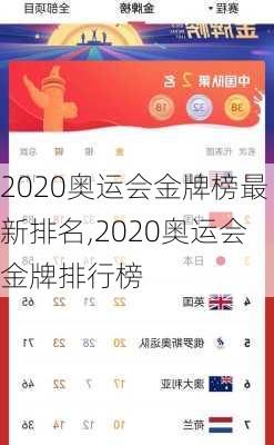 2020奥运会金牌榜最新排名,2020奥运会金牌排行榜