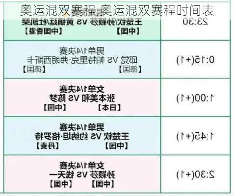 奥运混双赛程,奥运混双赛程时间表