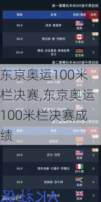 东京奥运100米栏决赛,东京奥运100米栏决赛成绩