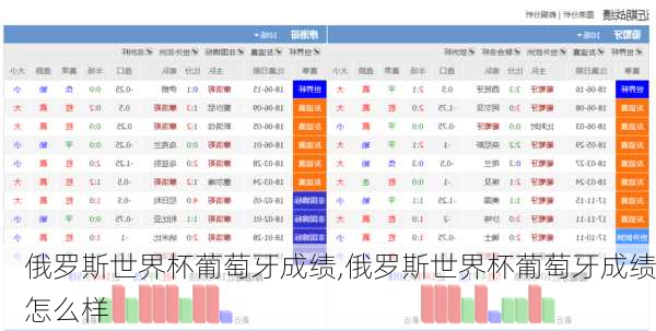 俄罗斯世界杯葡萄牙成绩,俄罗斯世界杯葡萄牙成绩怎么样