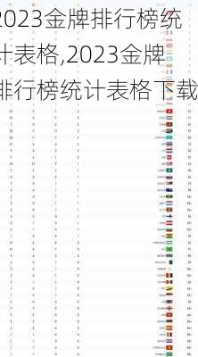 2023金牌排行榜统计表格,2023金牌排行榜统计表格下载