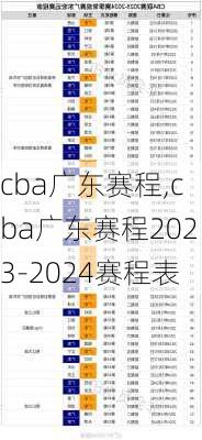 cba广东赛程,cba广东赛程2023-2024赛程表