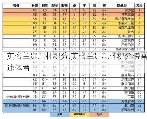 英格兰足总杯积分,英格兰足总杯积分榜雷速体育